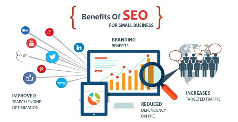 Benefits-of-SEO-in-Florida The Best Law Firm SEO Company: Learn About All SEO Services