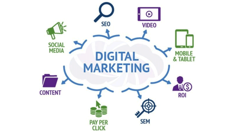 best-digital-marketing-company-in-india-1 Top Reasons to Choose the Best Digital Marketing Company